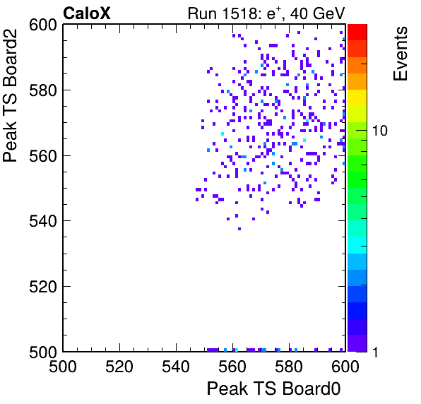 DS_peak_ts_DRS_Board2_Group3_Channel7_vs_DRS_Board0_Group3_Channel7.png
