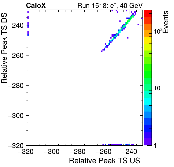 MCP_relative_peak_ts_DRS_Board2_Group3_Channel6_vs_DRS_Board2_Group3_Channel7.png