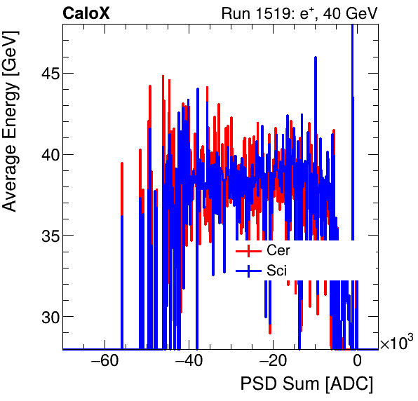 FERS_Total_Cer_Sci_VS_PSD_Profile_Mixinclusive.png