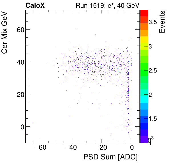 FERS_Total_Cer_VS_PSD_Mixinclusive.png