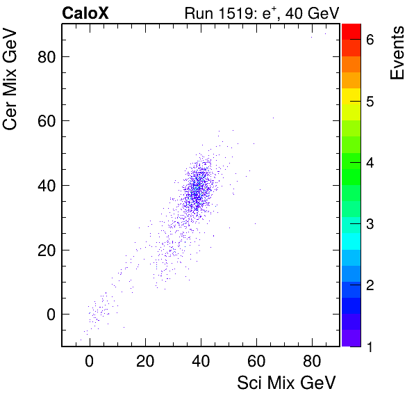 FERS_Total_Cer_VS_Sci_MixpassHaloVeto.png