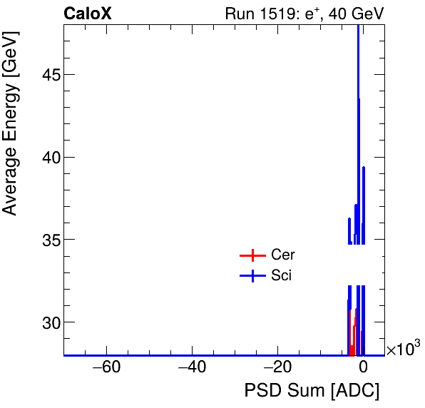 FERS_Total_Cer_Sci_VS_PSD_Profile_Mixpion.png