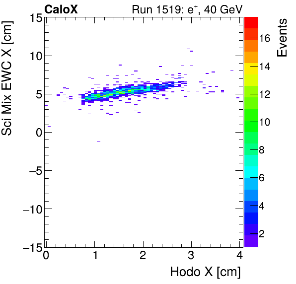 FERS_Total_Mix_sci_EWC_X_vs_HodoXelectron.png