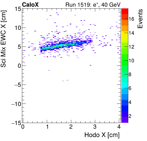 FERS_Total_Mix_sci_EWC_X_vs_HodoXinclusive.png