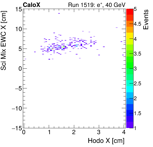 FERS_Total_Mix_sci_EWC_X_vs_HodoXpion.png