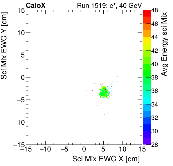 FERS_Total_Mix_sci_EWC_Y_vs_X_WithEnergyelectron.png