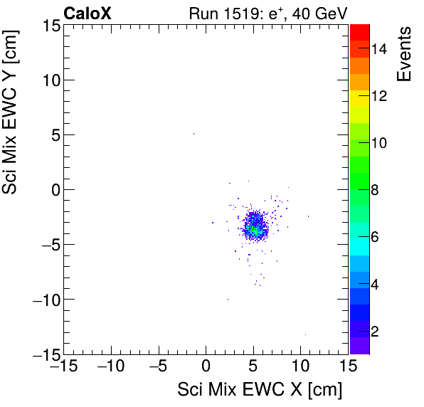 FERS_Total_Mix_sci_EWC_Y_vs_Xelectron.png