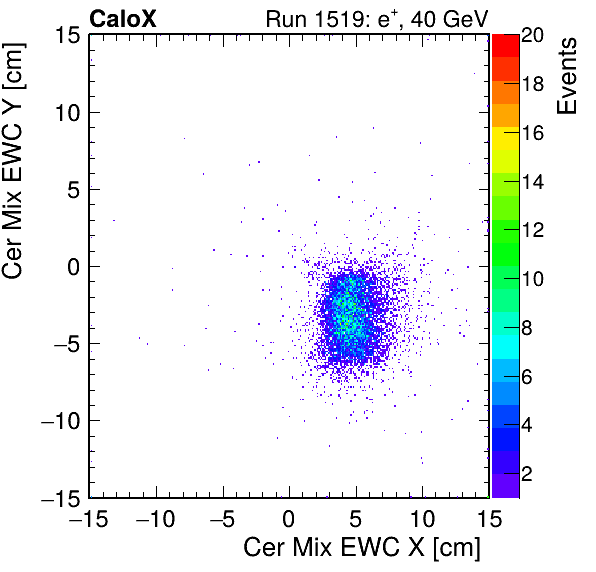 FERS_Total_Mix_cer_EWC_X_vs_Yinc.png