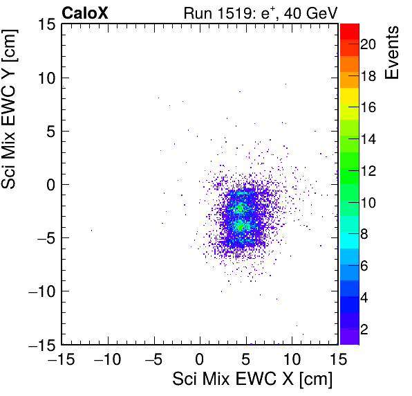 FERS_Total_Mix_sci_EWC_X_vs_Yinc.png