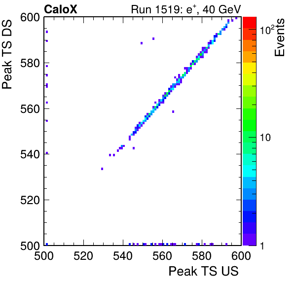 MCP_peak_ts_DRS_Board2_Group3_Channel6_vs_DRS_Board2_Group3_Channel7.png