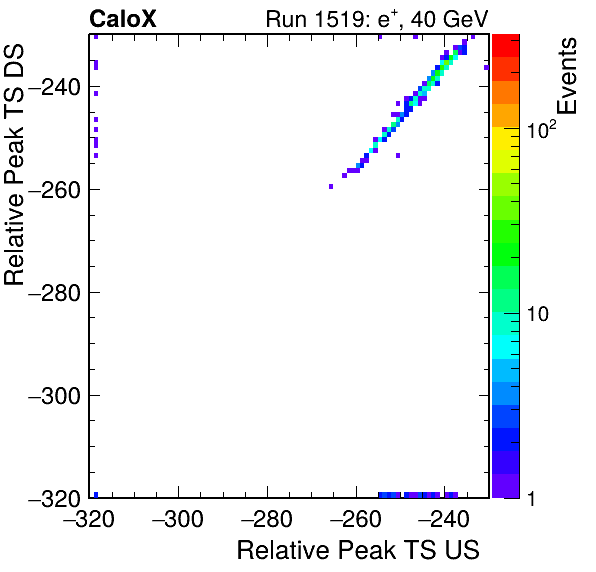 MCP_relative_peak_ts_DRS_Board2_Group3_Channel6_vs_DRS_Board2_Group3_Channel7.png