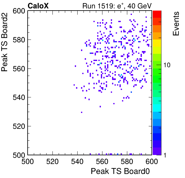 US_peak_ts_DRS_Board2_Group3_Channel7_vs_DRS_Board0_Group3_Channel7.png