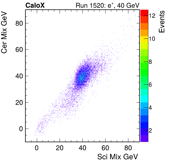 FERS_Total_Cer_VS_Sci_Mixinc.png