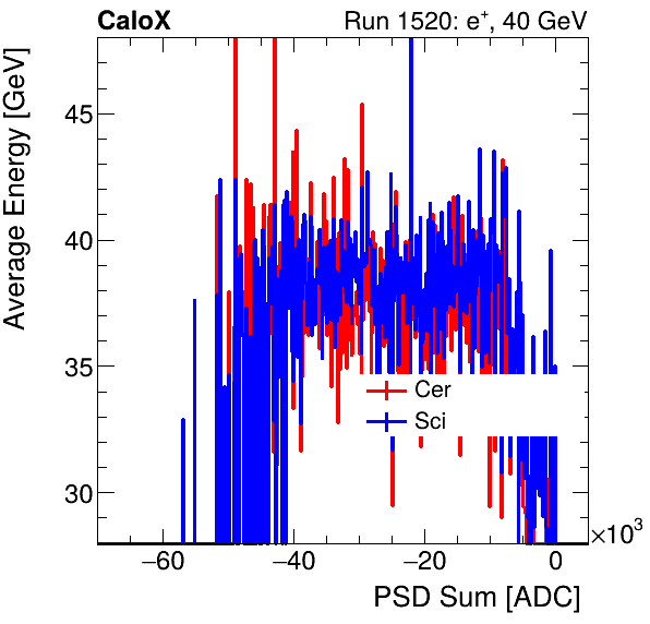 FERS_Total_Cer_Sci_VS_PSD_Profile_Mixinclusive.png