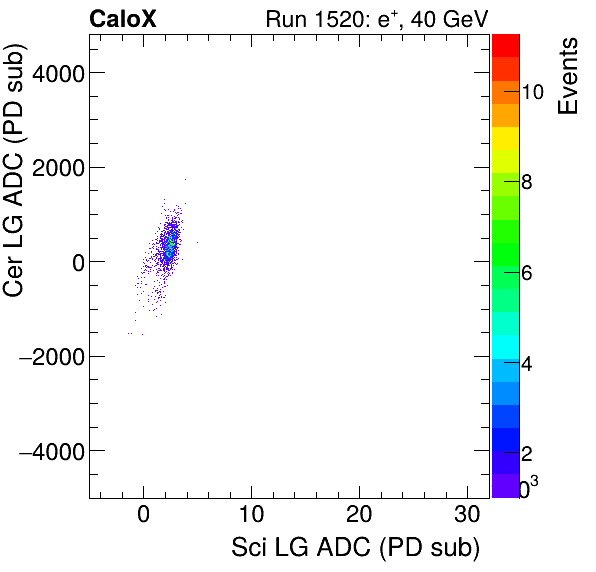 FERS_Total_Cer_VS_Sci_LGinclusive.png