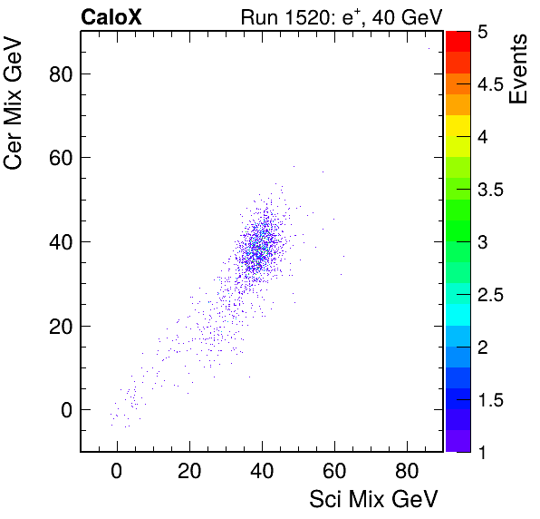 FERS_Total_Cer_VS_Sci_MixpassHaloVeto.png