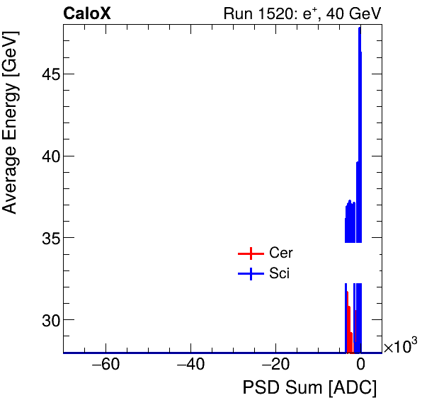 FERS_Total_Cer_Sci_VS_PSD_Profile_Mixpion.png