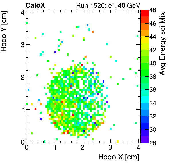 FERS_Total_Mix_sci_HodoY_vs_HodoX_WithEnergyelectron.png
