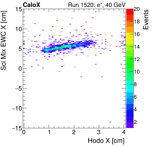 FERS_Total_Mix_sci_EWC_X_vs_HodoXinclusive.png