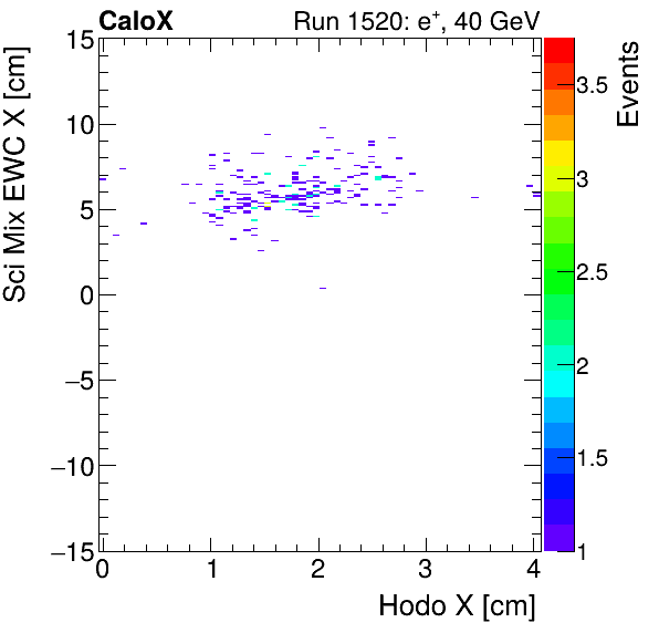FERS_Total_Mix_sci_EWC_X_vs_HodoXpion.png