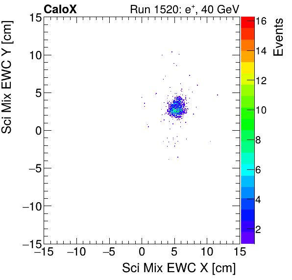 FERS_Total_Mix_sci_EWC_Y_vs_Xelectron.png