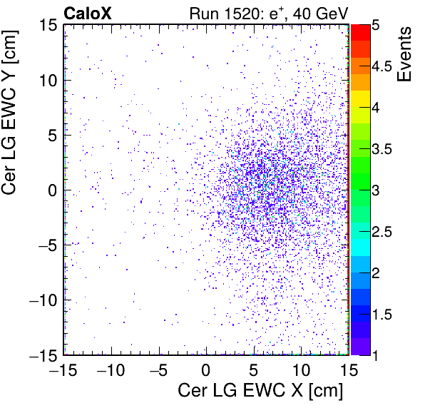 FERS_Total_LG_cer_EWC_X_vs_Yinc.png
