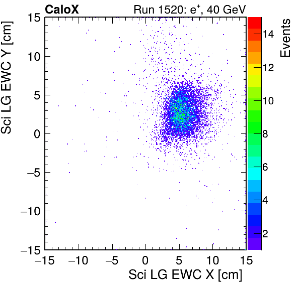 FERS_Total_LG_sci_EWC_X_vs_Yinc.png