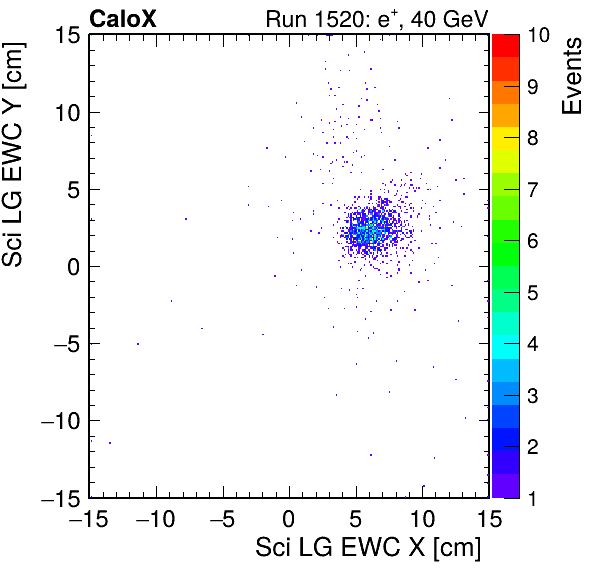 FERS_Total_LG_sci_EWC_X_vs_YpassHaloVeto.png
