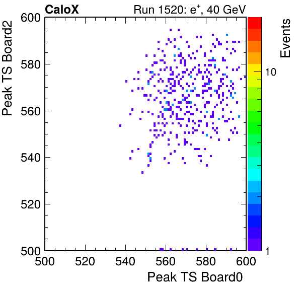 US_peak_ts_DRS_Board2_Group3_Channel7_vs_DRS_Board0_Group3_Channel7.png