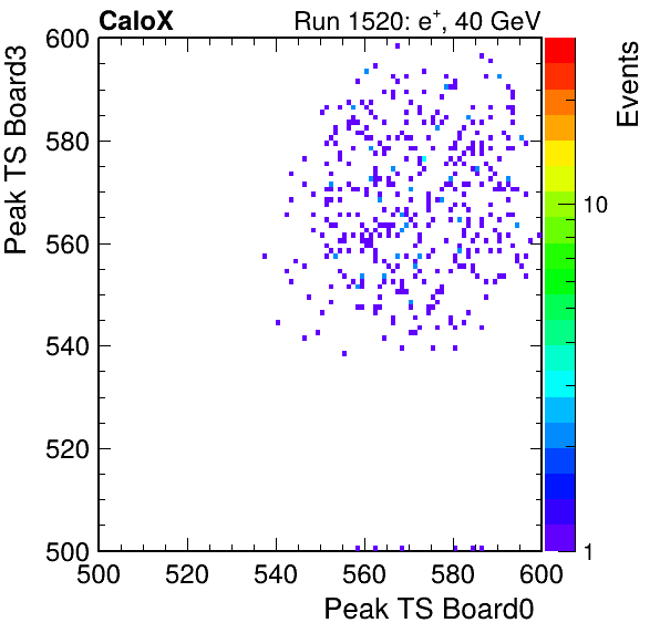 US_peak_ts_DRS_Board3_Group3_Channel7_vs_DRS_Board0_Group3_Channel7.png