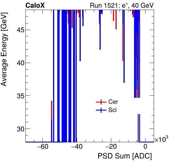 FERS_Total_Cer_Sci_VS_PSD_Profile_Mixelectron.png