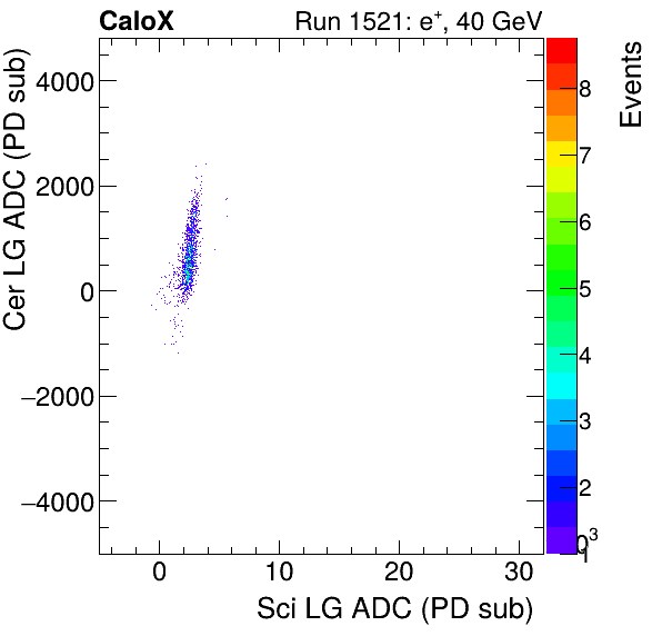FERS_Total_Cer_VS_Sci_LGelectron.png