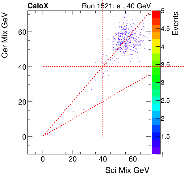 FERS_Total_Cer_VS_Sci_Mixelectron.png