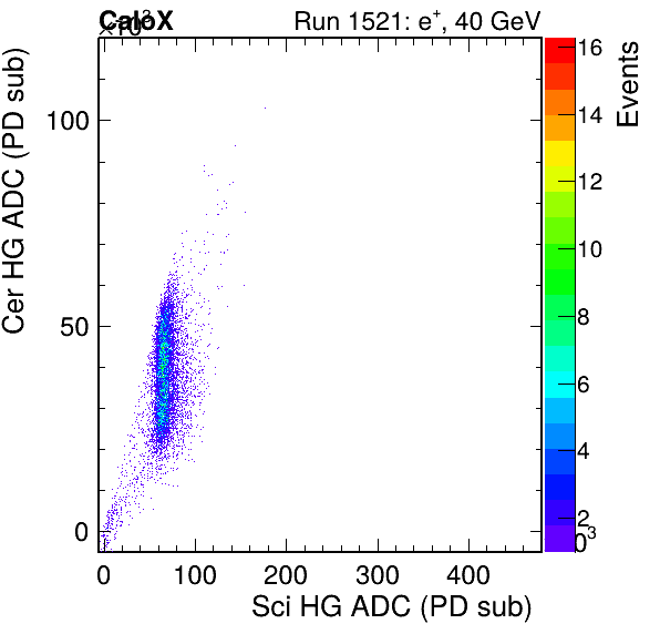 FERS_Total_Cer_VS_Sci_HGinc.png