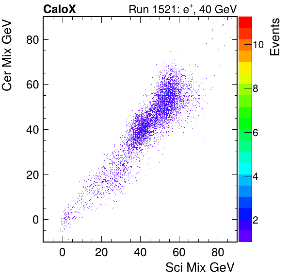 FERS_Total_Cer_VS_Sci_Mixinc.png