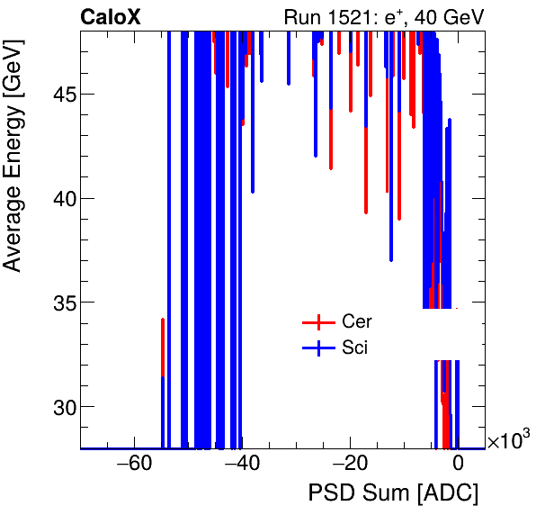 FERS_Total_Cer_Sci_VS_PSD_Profile_Mixinclusive.png
