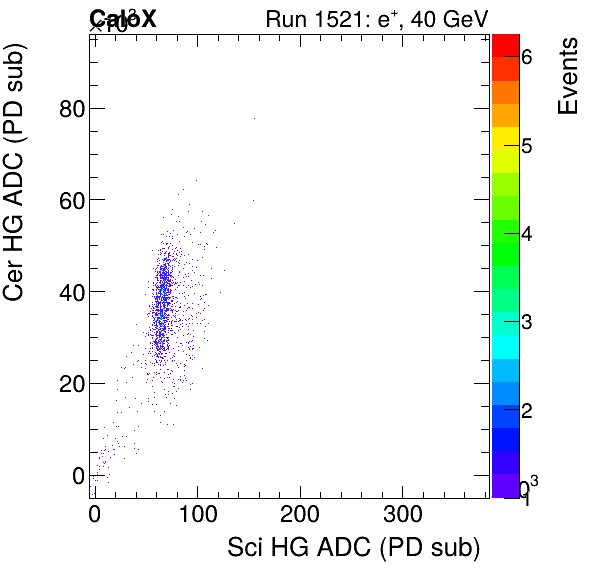 FERS_Total_Cer_VS_Sci_HGinclusive.png