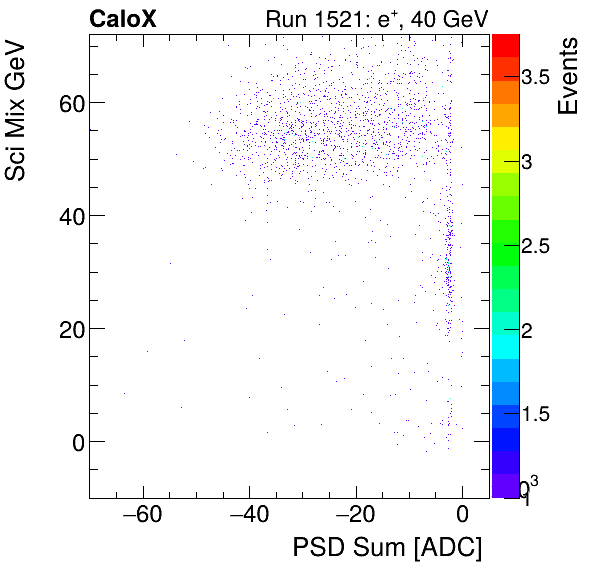 FERS_Total_Sci_VS_PSD_Mixinclusive.png