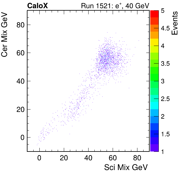 FERS_Total_Cer_VS_Sci_MixpassHaloVeto.png