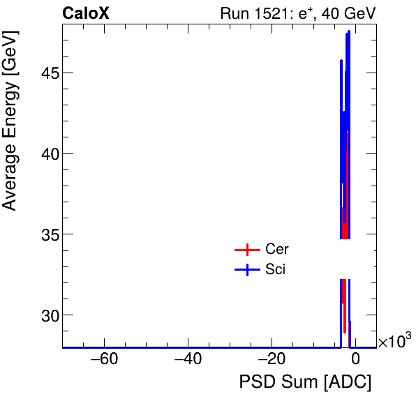 FERS_Total_Cer_Sci_VS_PSD_Profile_Mixpion.png