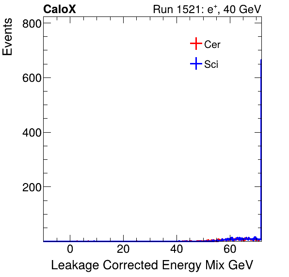 FERS_Total_Mix_LeakCorr_electron.png