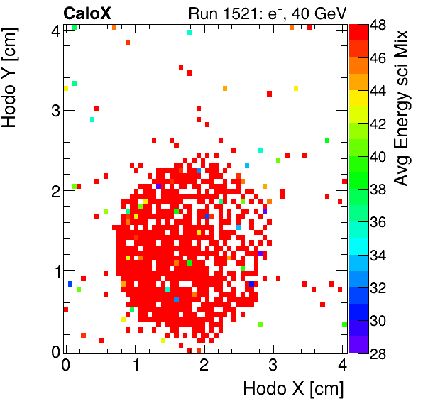 FERS_Total_Mix_sci_HodoY_vs_HodoX_WithEnergyelectron.png