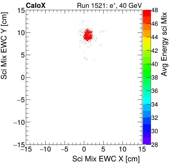 FERS_Total_Mix_sci_EWC_Y_vs_X_WithEnergyelectron.png