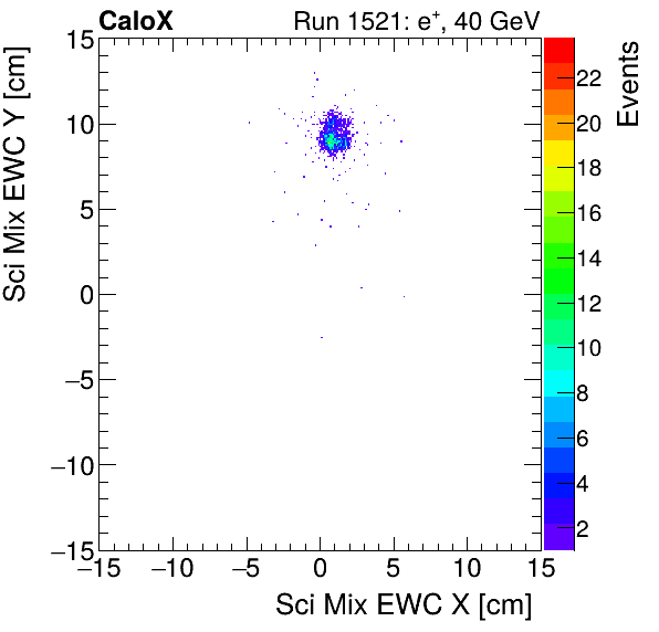 FERS_Total_Mix_sci_EWC_Y_vs_Xelectron.png