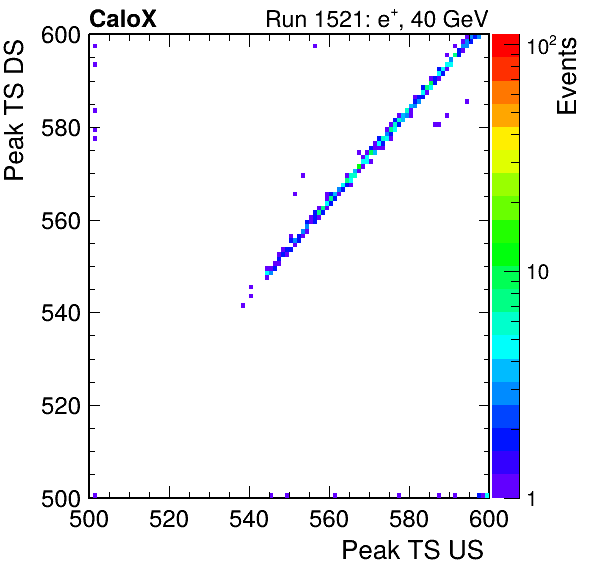 MCP_peak_ts_DRS_Board1_Group3_Channel6_vs_DRS_Board1_Group3_Channel7.png