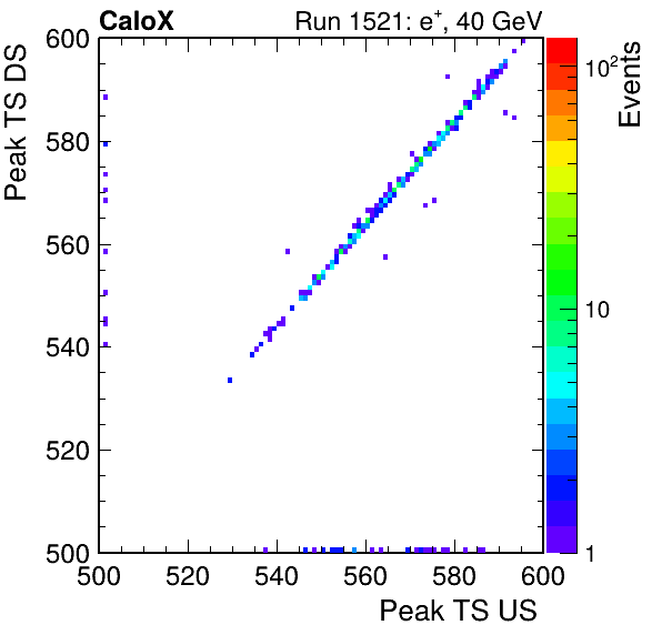 MCP_peak_ts_DRS_Board2_Group3_Channel6_vs_DRS_Board2_Group3_Channel7.png