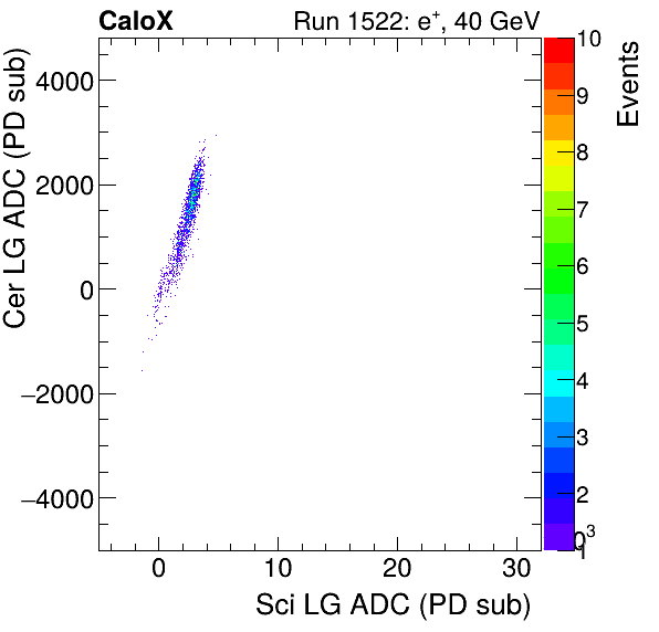 FERS_Total_Cer_VS_Sci_LGinclusive.png