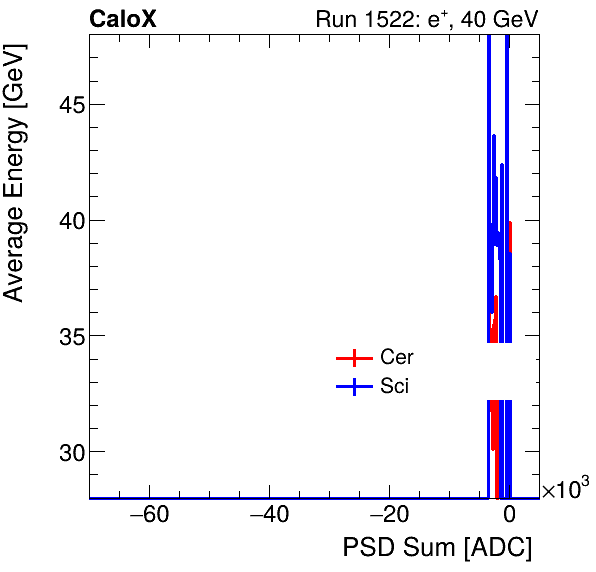 FERS_Total_Cer_Sci_VS_PSD_Profile_Mixpion.png