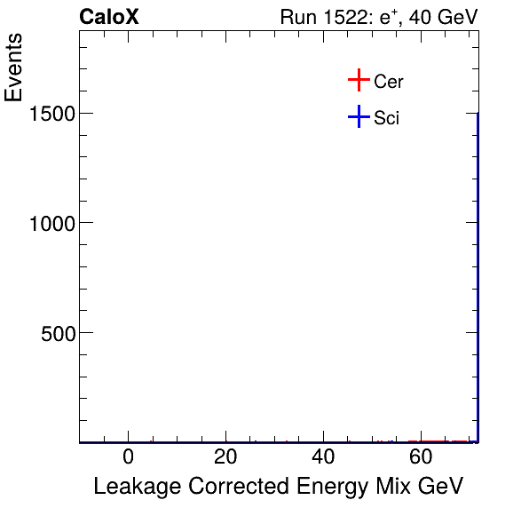 FERS_Total_Mix_LeakCorr_electron.png