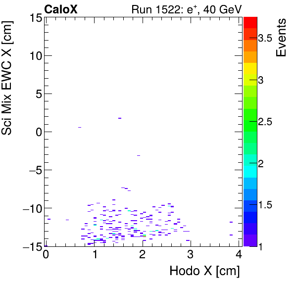 FERS_Total_Mix_sci_EWC_X_vs_HodoXpion.png